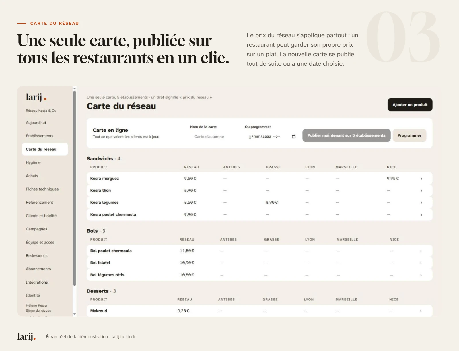 Écran Carte du réseau dans Larij : sandwichs, bols et desserts avec le prix du réseau et les prix propres à Antibes, Grasse, Lyon, Marseille et Nice, et le bouton pour publier la carte sur les cinq établissements ou la programmer.